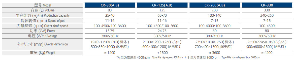CR-200 斬拌機(jī)